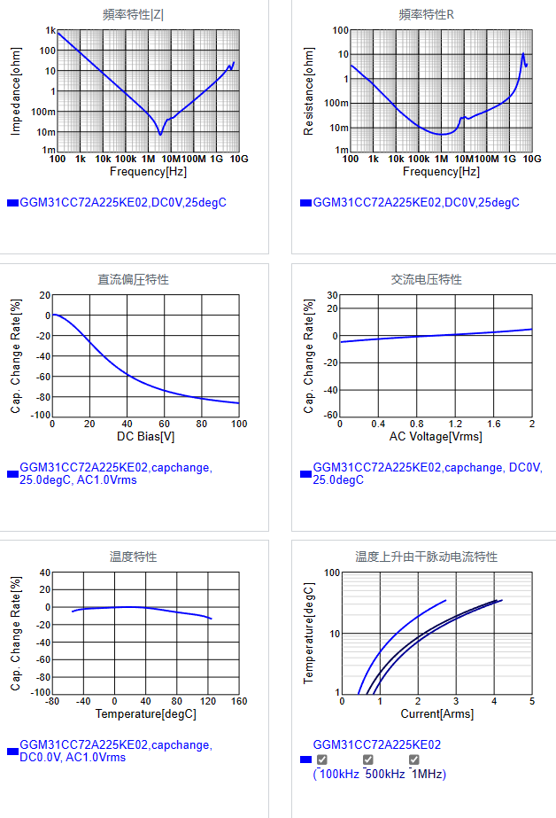 GGM31CC72A225KE02#.png