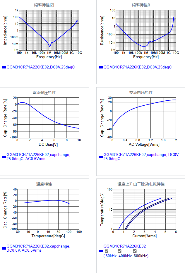 GGM31CR71A226KE02#.png