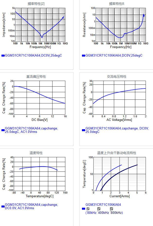 GGM31CR71C106KA64#.png