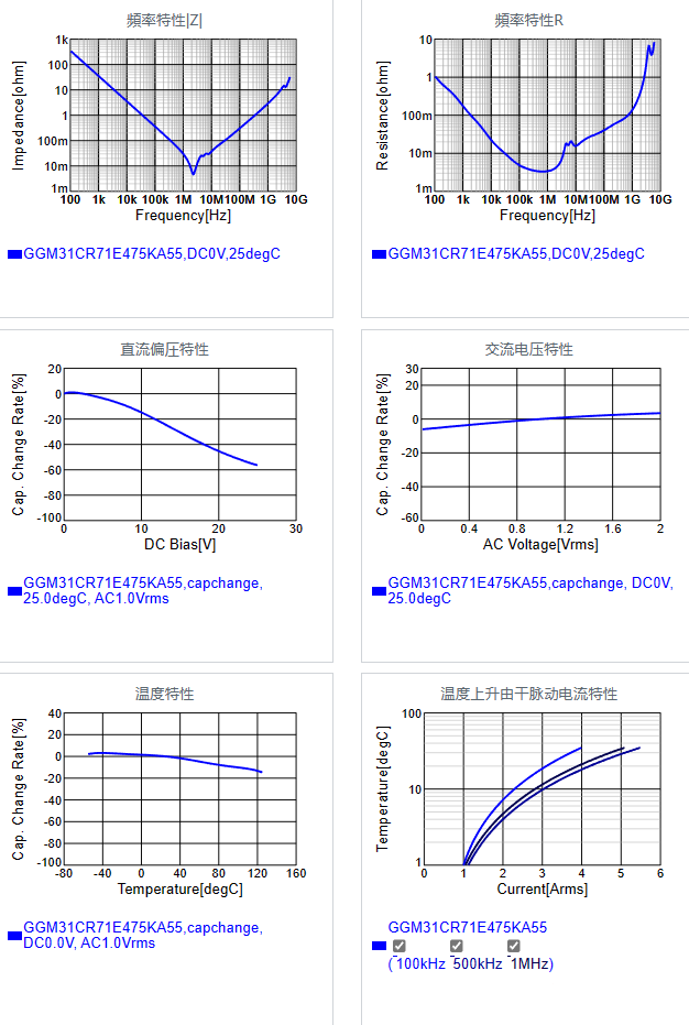GGM31CR71E475KA55#.png
