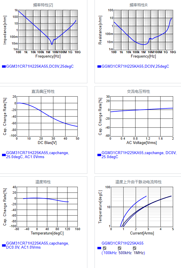 GGM31CR71H225KA55#.png