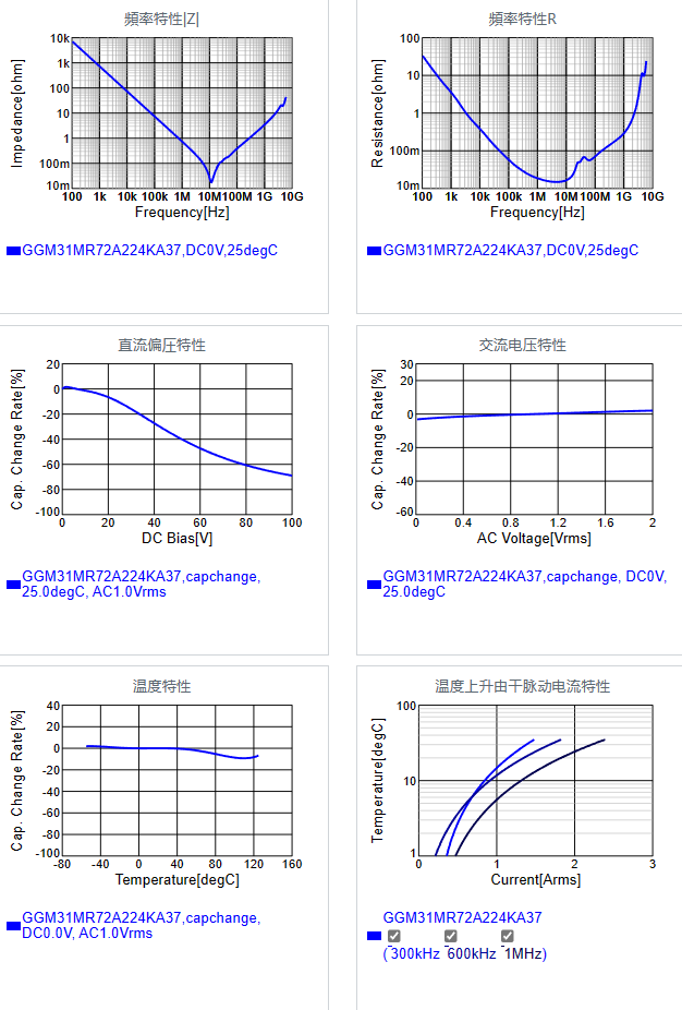 GGM31MR72A224KA37#.png