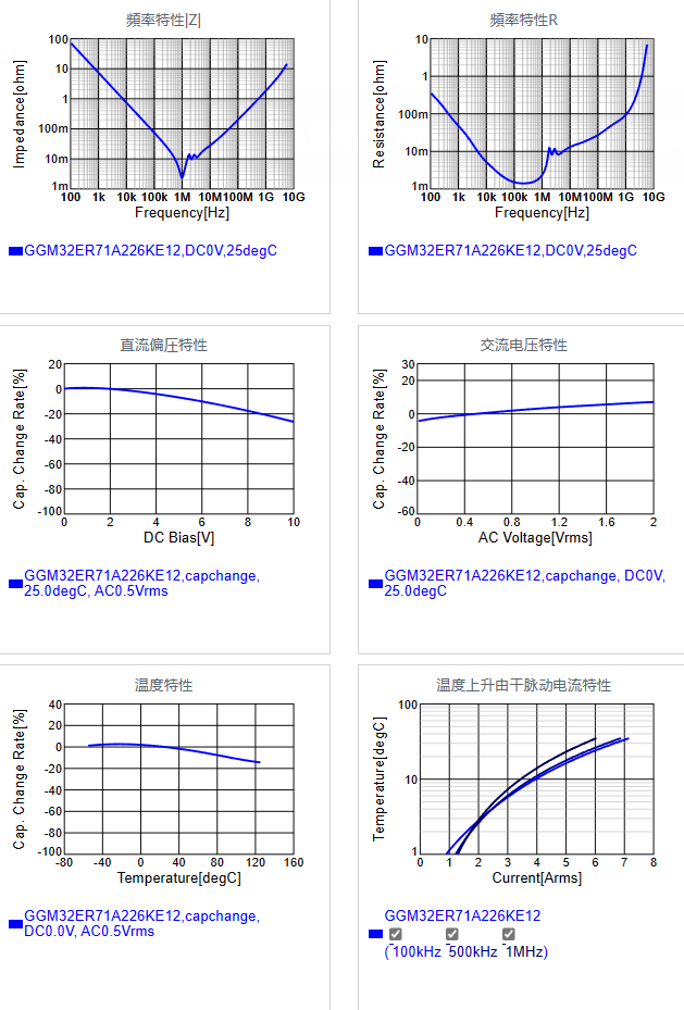GGM32ER71A226KE12#.png