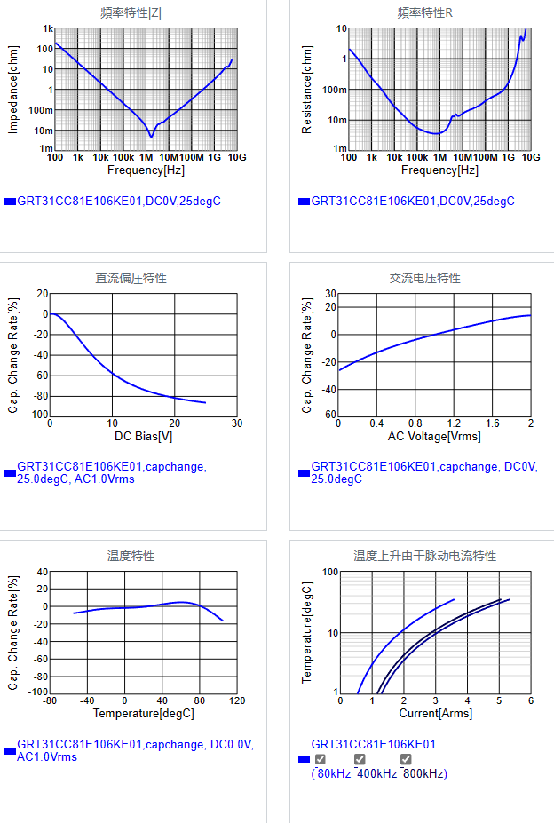 GRT31CC81E106KE01#.png