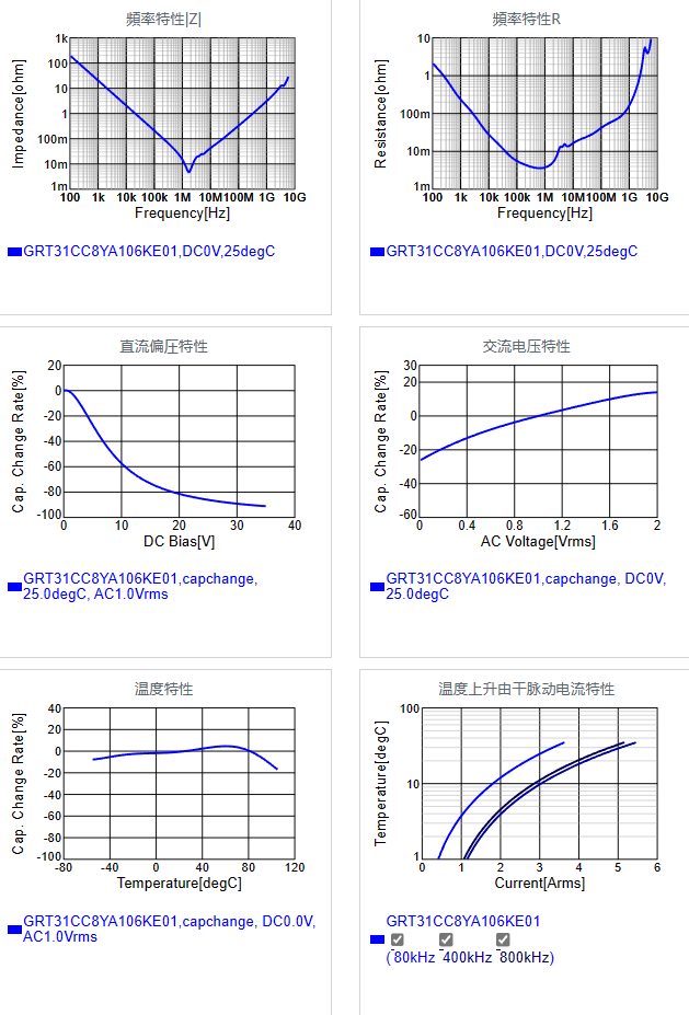 GRT31CC8YA106KE01#.png