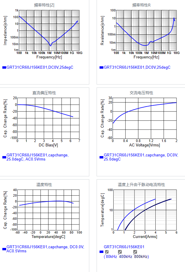 GRT31CR60J156KE01#.png
