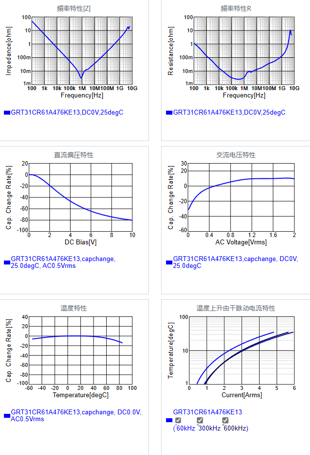 GRT31CR61A476KE13#.png