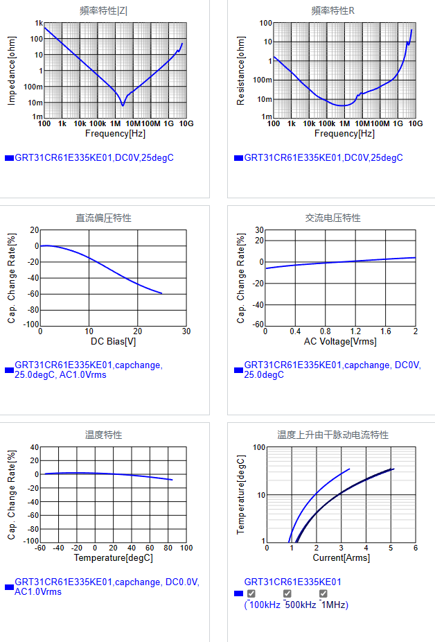 GRT31CR61E335KE01#.png
