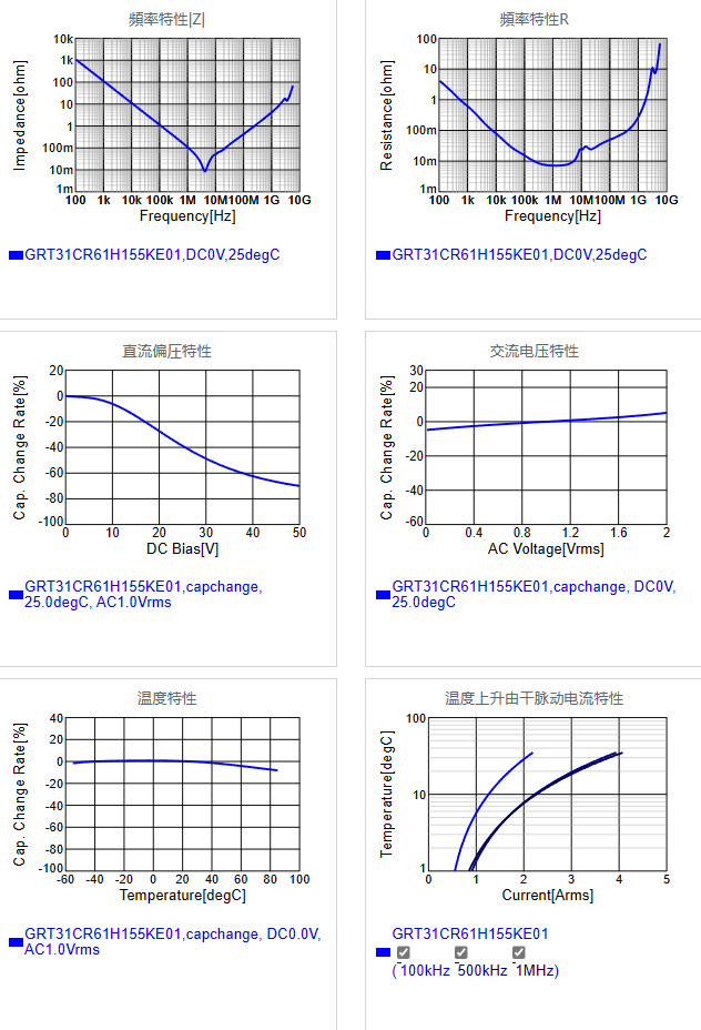 GRT31CR61H155KE01#.png