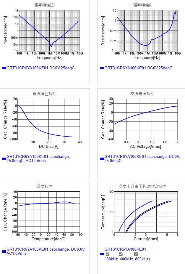 GRT31CR6YA106KE01#.png