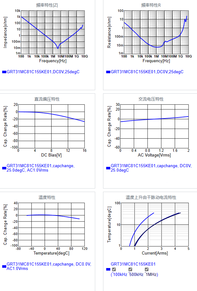 GRT31MC81C155KE01#.png