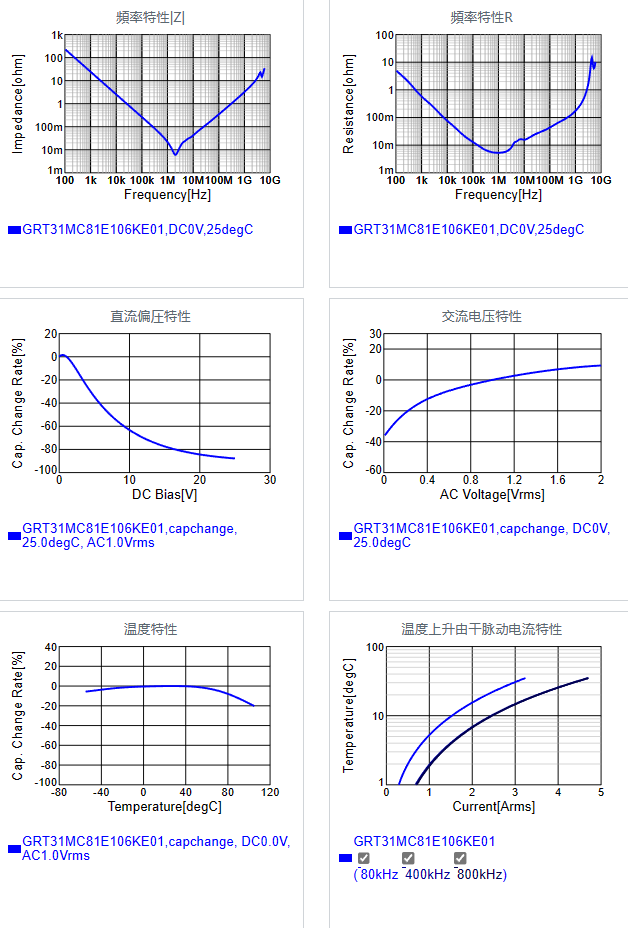 GRT31MC81E106KE01#.png
