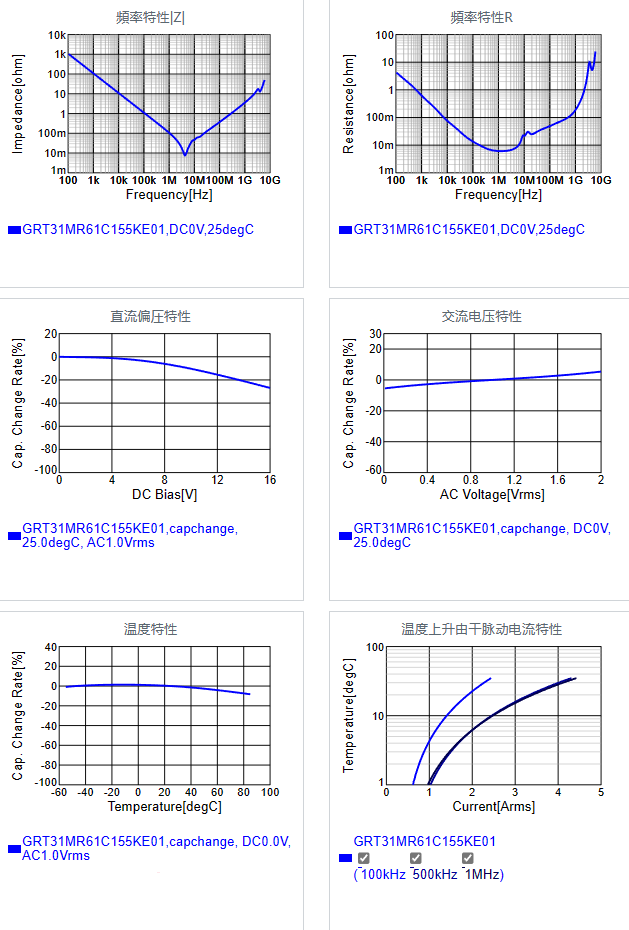 GRT31MR61C155KE01#.png