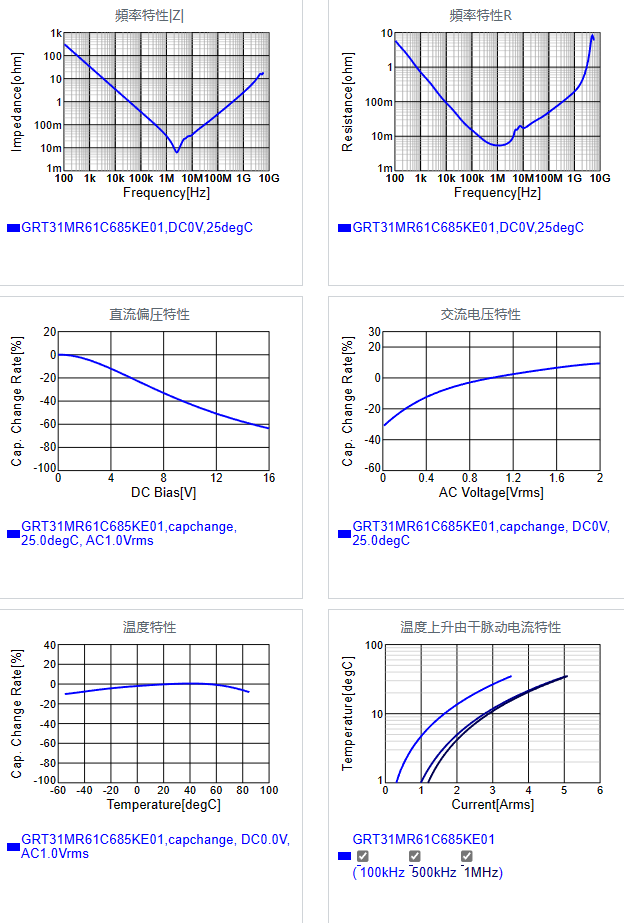 GRT31MR61C685KE01#.png