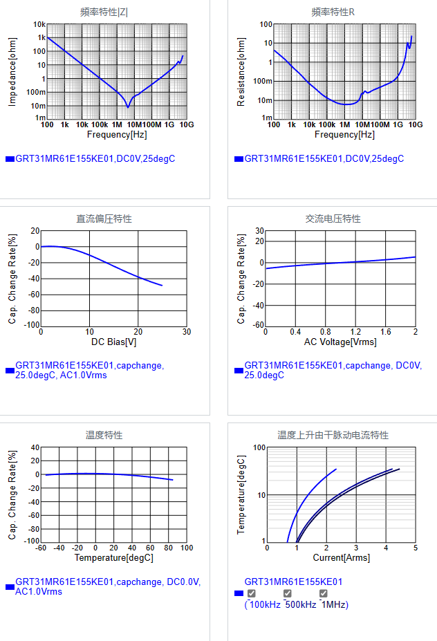 GRT31MR61E155KE01#.png
