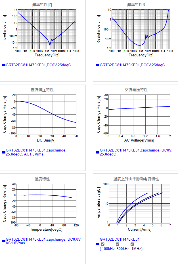 GRT32EC81H475KE01#.png