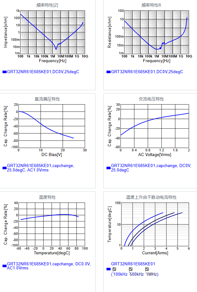 GRT32NR61E685KE01#.png