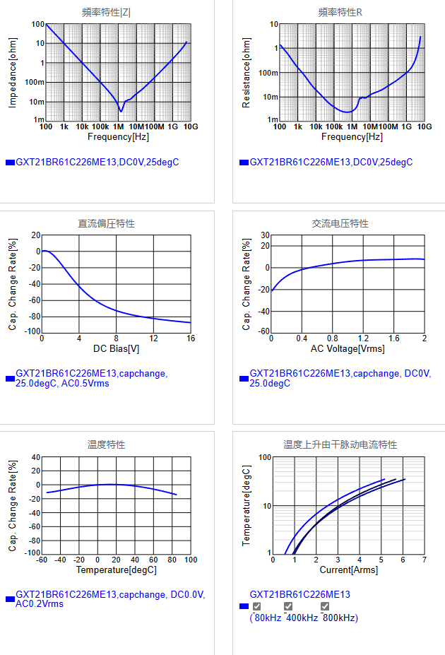 GXT21BR61C226ME13#.png