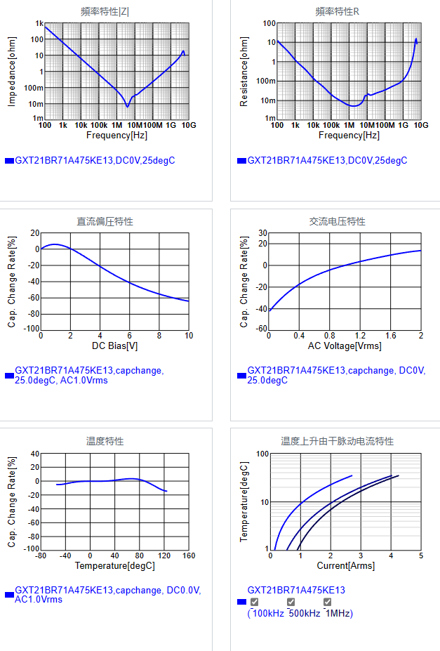 GXT21BR71A475KE13#.png