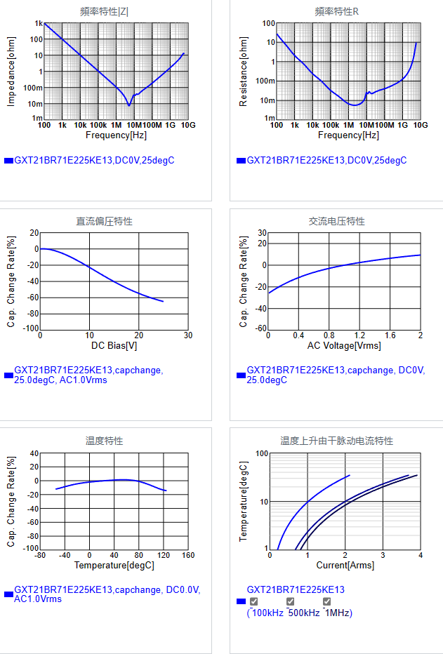 GXT21BR71E225KE13#.png