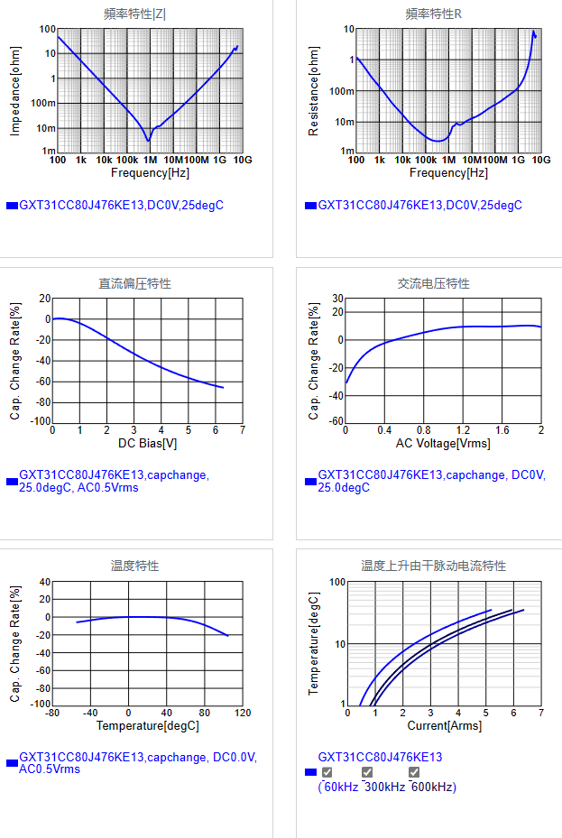 GXT31CC80J476KE13#.png