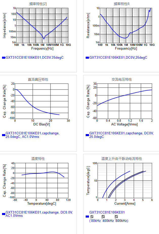 GXT31CC81E106KE01#.png