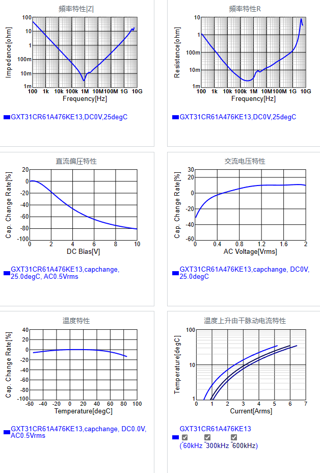 GXT31CR61A476KE13#.png