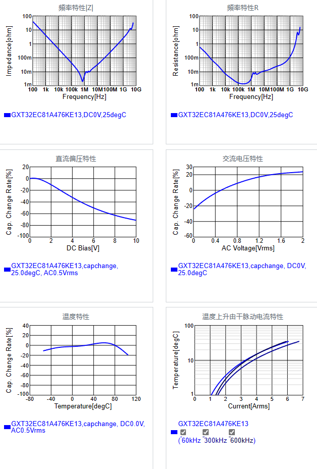 GXT32EC81A476KE13#.png