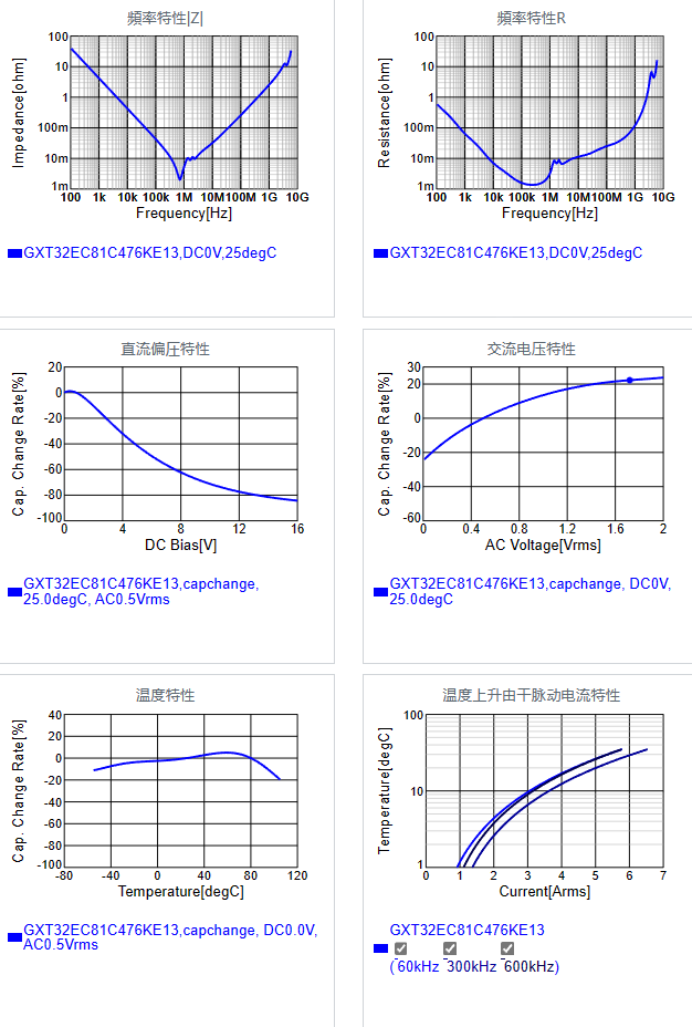 GXT32EC81C476KE13#.png