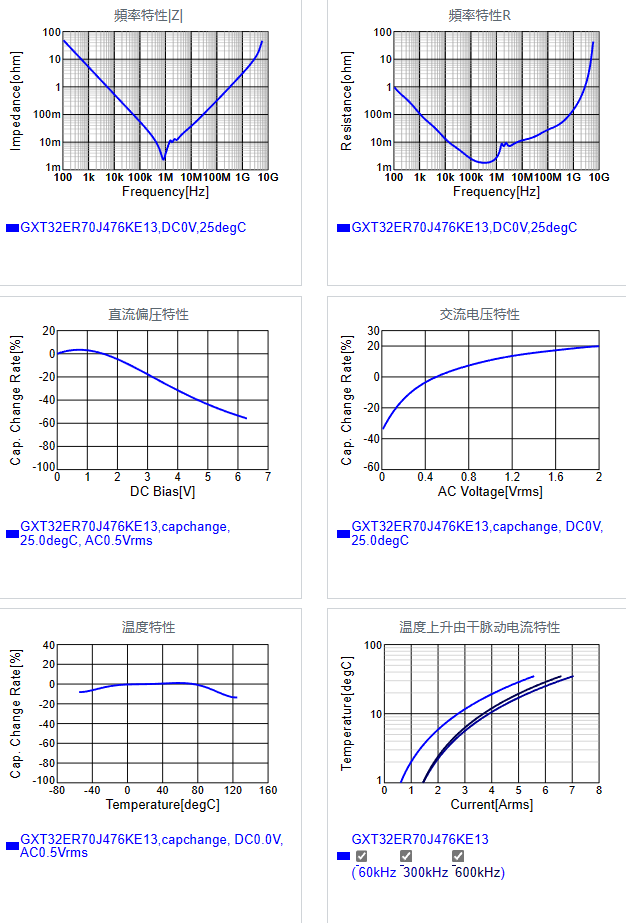 GXT32ER70J476KE13#.png