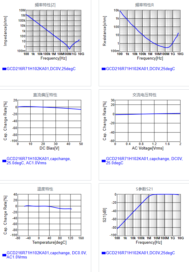 GCD216R71H102KA01#.png