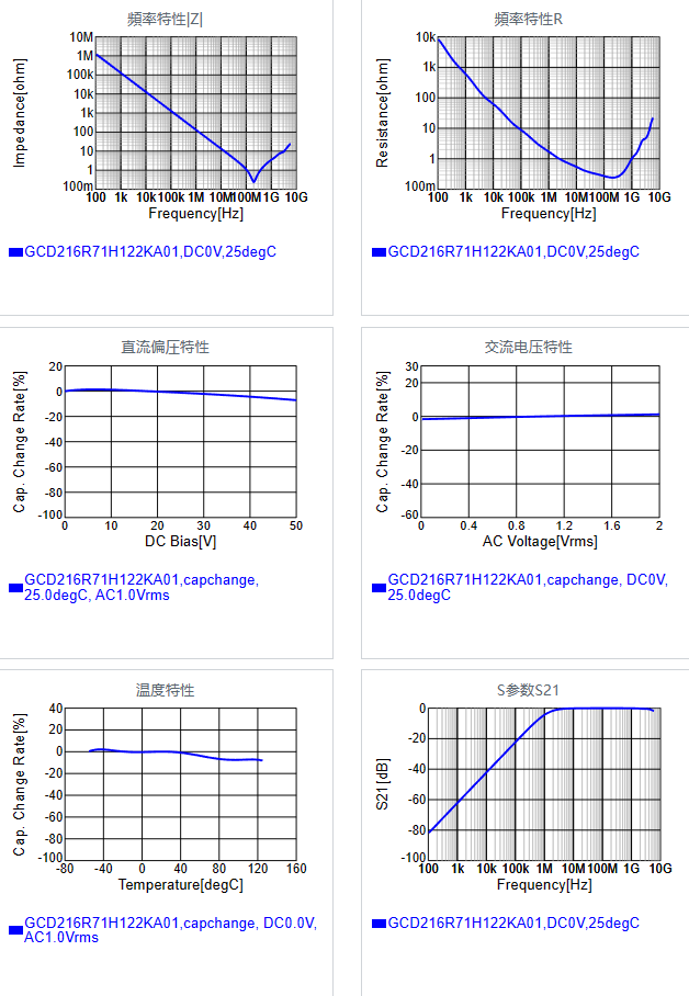 GCD216R71H122KA01#.png