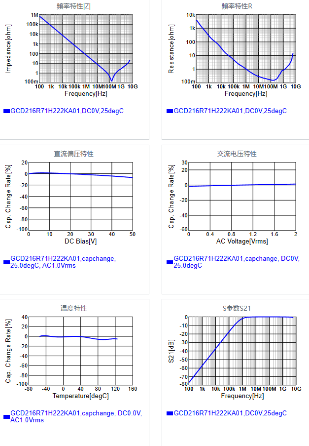 GCD216R71H222KA01#.png