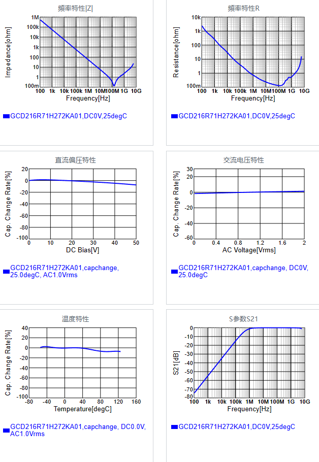 GCD216R71H272KA01#.png