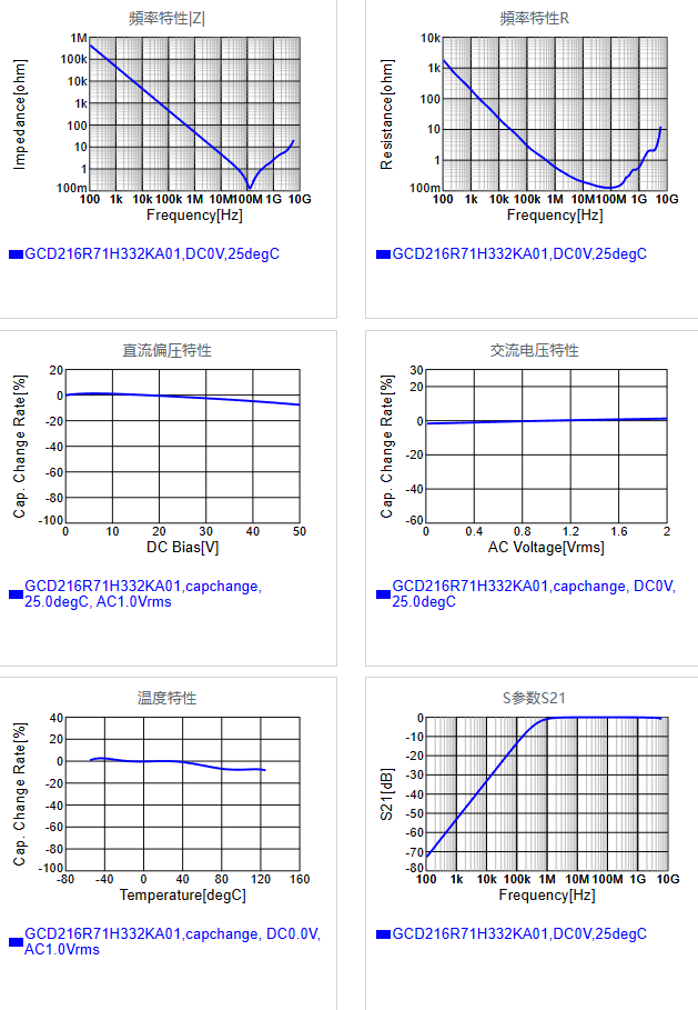 GCD216R71H332KA01#.png