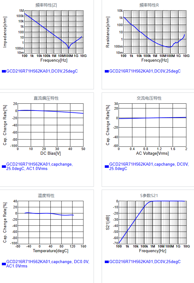 GCD216R71H562KA01#.png