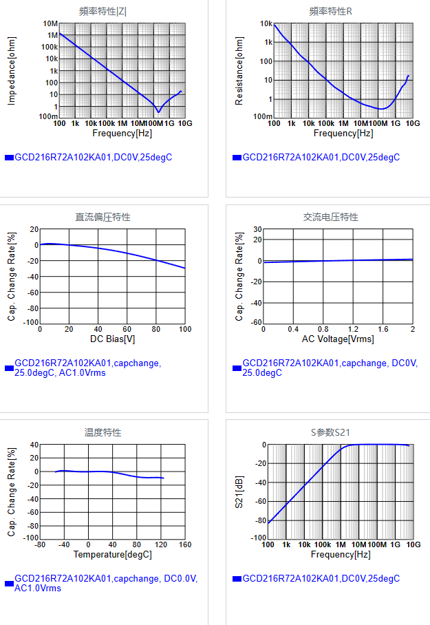 GCD216R72A102KA01#.png