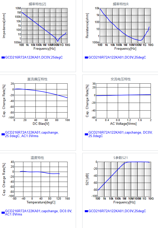 GCD216R72A122KA01#.png