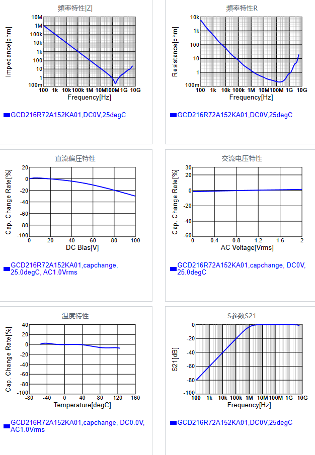 GCD216R72A152KA01#.png