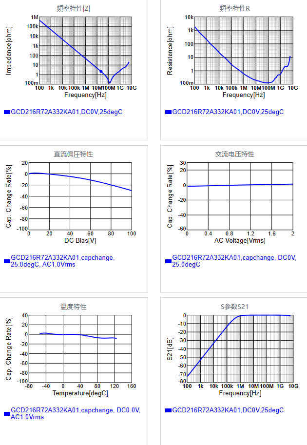 GCD216R72A332KA01#.png