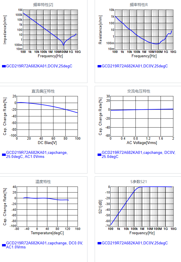 GCD219R72A682KA01#.png