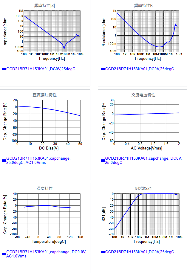GCD21BR71H153KA01#.png