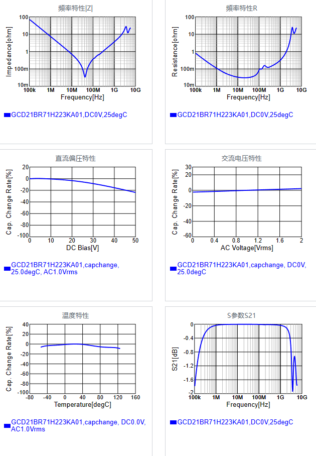 GCD21BR71H223KA01#.png