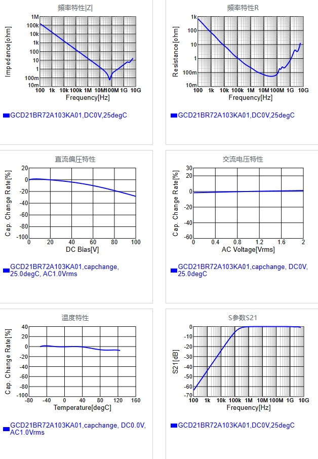 GCD21BR72A103KA01#.png