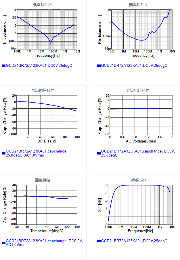 GCD21BR72A123KA01#.png