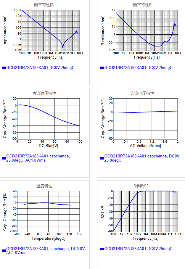 GCD21BR72A183KA01#.png