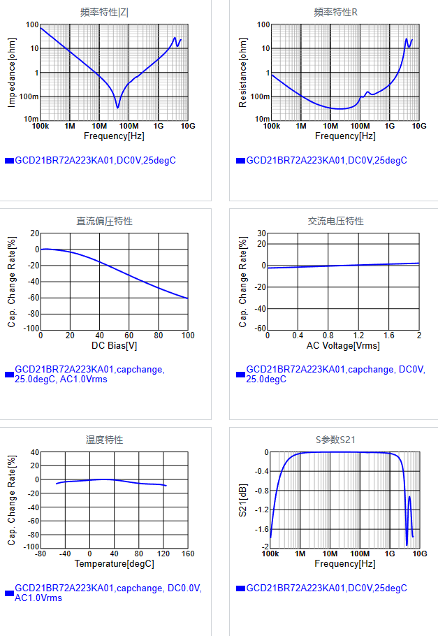 GCD21BR72A223KA01#.png