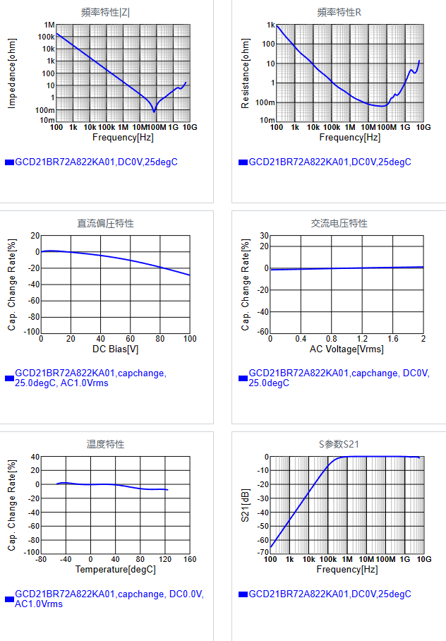 GCD21BR72A822KA01#.png