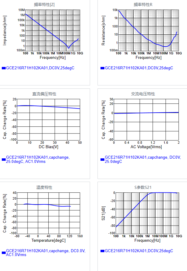 GCE216R71H102KA01#.png