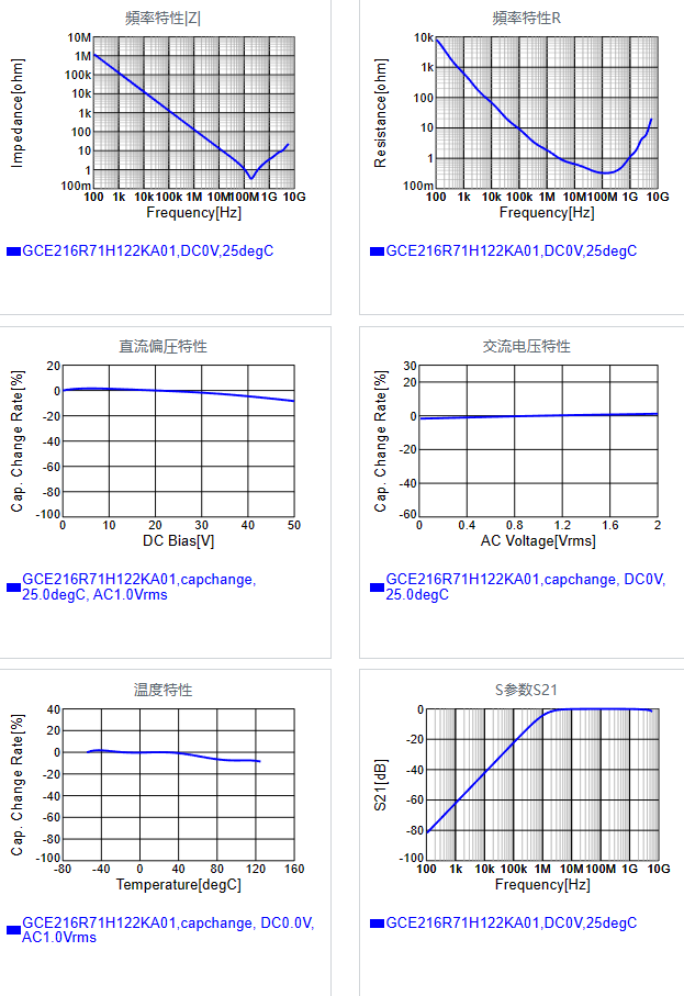 GCE216R71H122KA01#.png